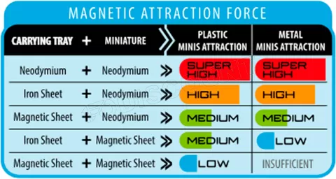 Photo de Ak Interactive - Feuille Magnetique Autocollante pour Aimants (300x200mm)