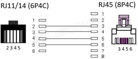 Photo de Câble Goobay RJ11 vers RJ45 - 3m (Noir)