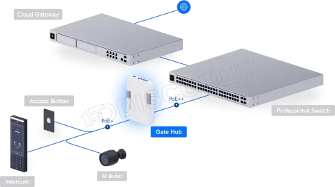 Photo de Hub Réseau Ubiquiti UniFi Gate Access (Blanc)