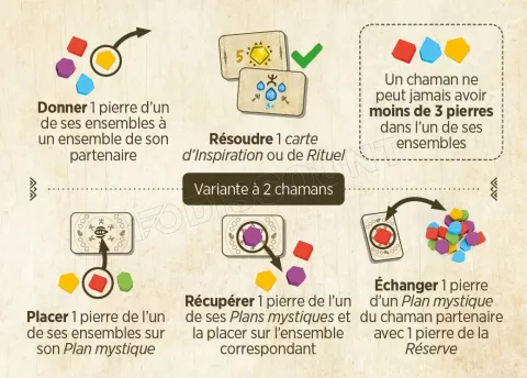 Photo de Jeu - Ritual