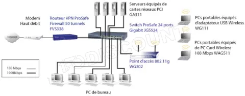 Photo de Switch réseau ethernet Gigabit rackable Netgear JGS516 - 16 ports