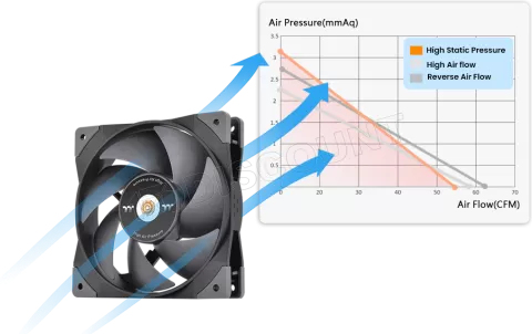 Photo de Ventilateur de boitier Thermaltake SwaFan GT - 12cm (Noir)