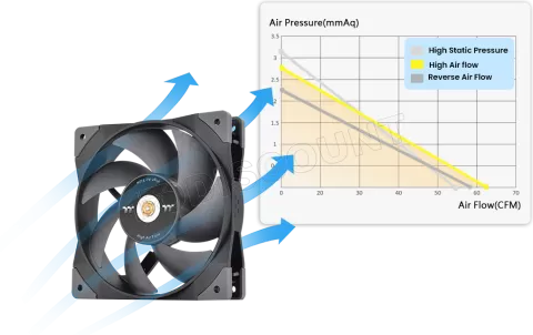 Photo de Ventilateur de boitier Thermaltake SwaFan GT - 12cm (Noir)