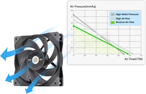 Photo de Ventilateur de boitier Thermaltake SwaFan GT - 12cm (Noir)