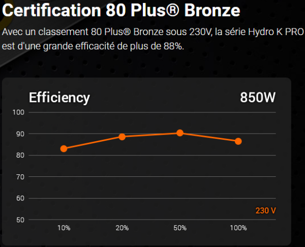 "Certifiée" performante !