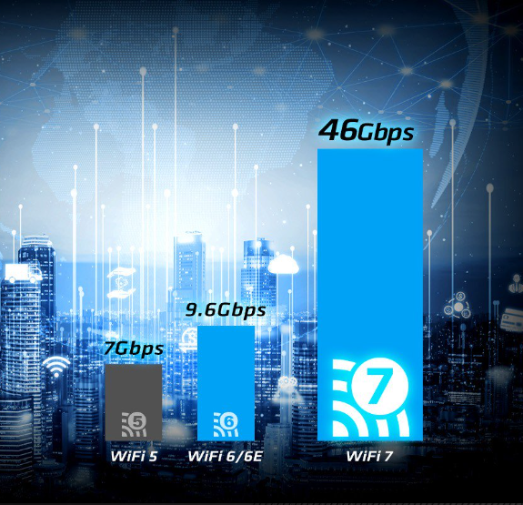 Connectivité nouvelle génération