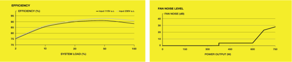 Performance exceptionnelle et refroidissement