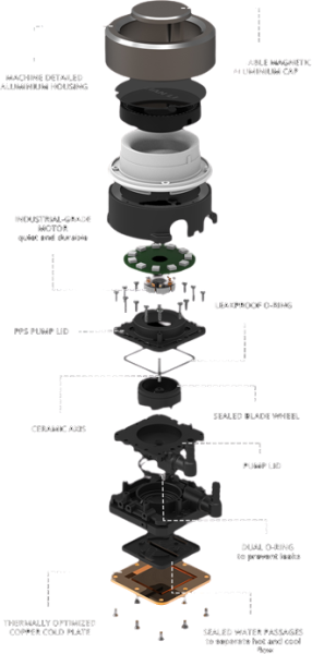 Une pompe innovante